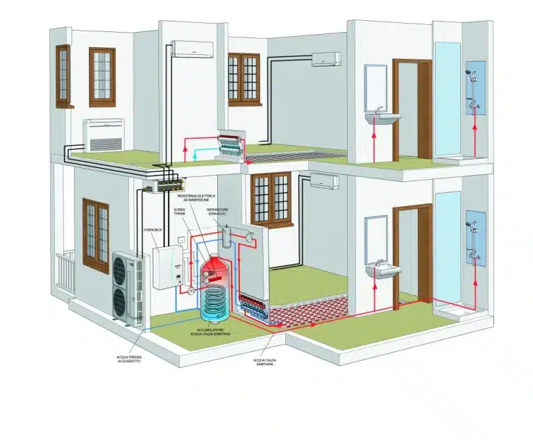 Securca | ECODAN MULTI Serie PUMY